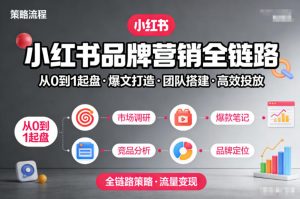 小红书品牌营销全链路，从0到1起盘、爆文打造、团队搭建到高效投放的全链路策略创客联盟总站-闲云创业网-老谢轻创网-中创网-福缘网-冒泡网-资源之家-魔方项目库阳明新网创